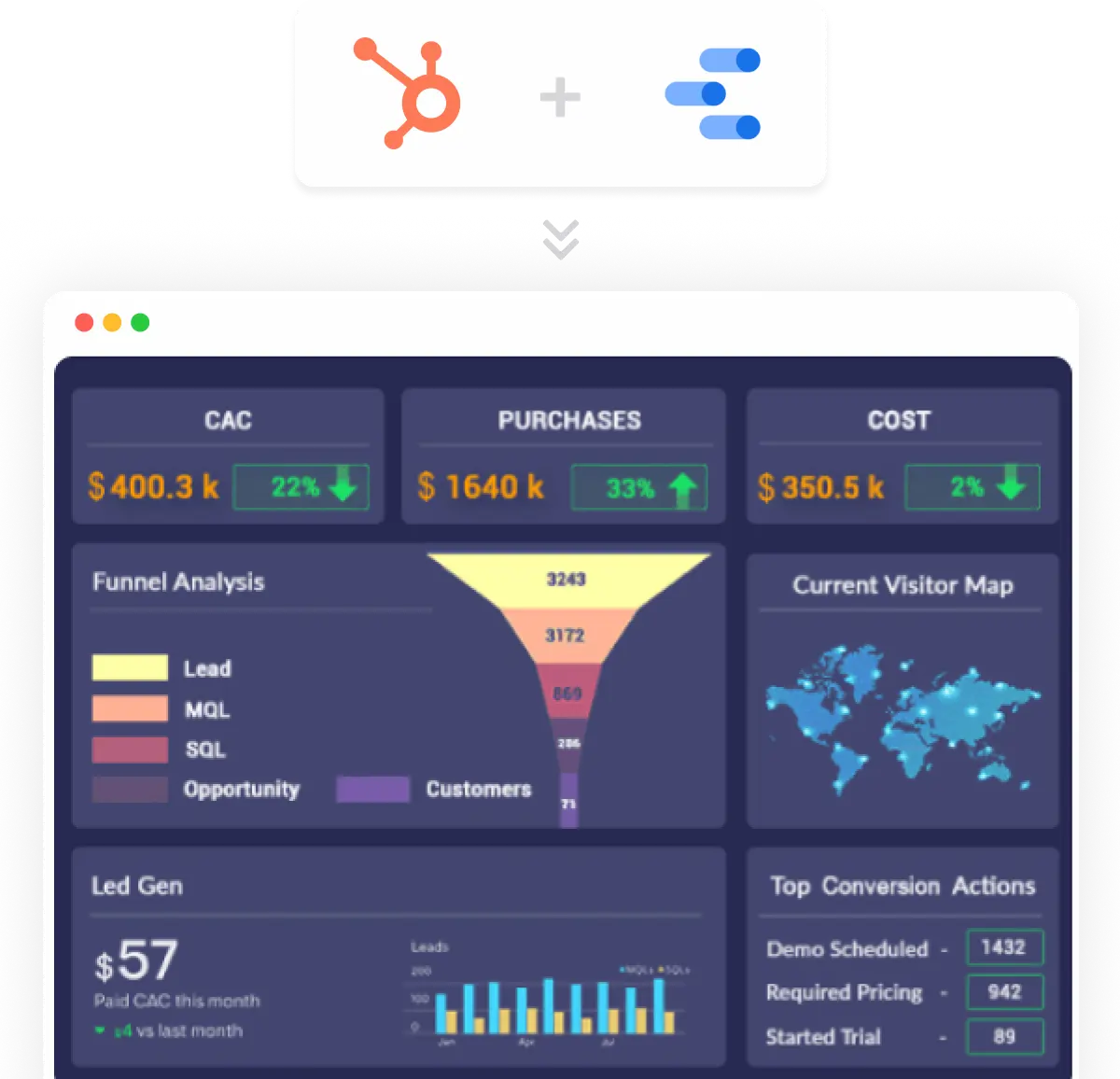 Best Data Connector for HubSpot | Growth Nirvana