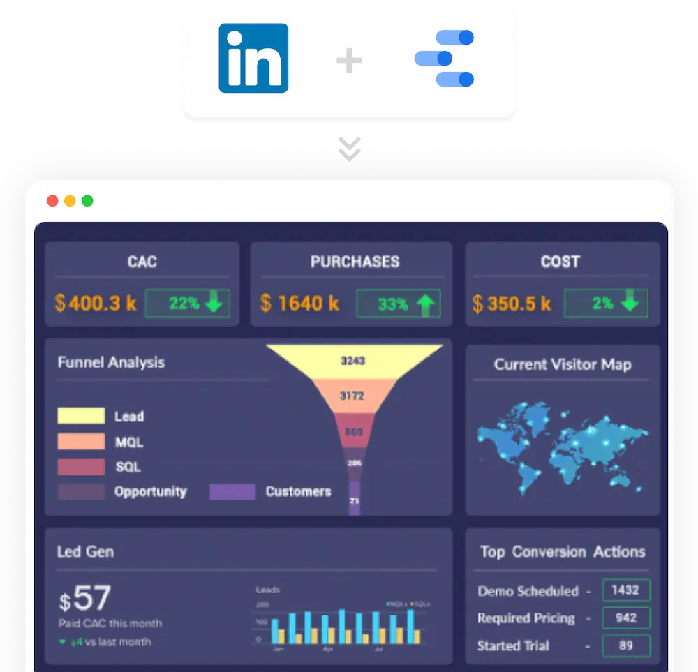 Steps to connect LinkedIn with Google Data Studio