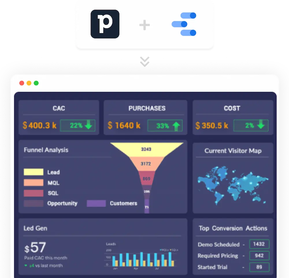 Best Data Connector for PipeDrive | Growth Nirvana