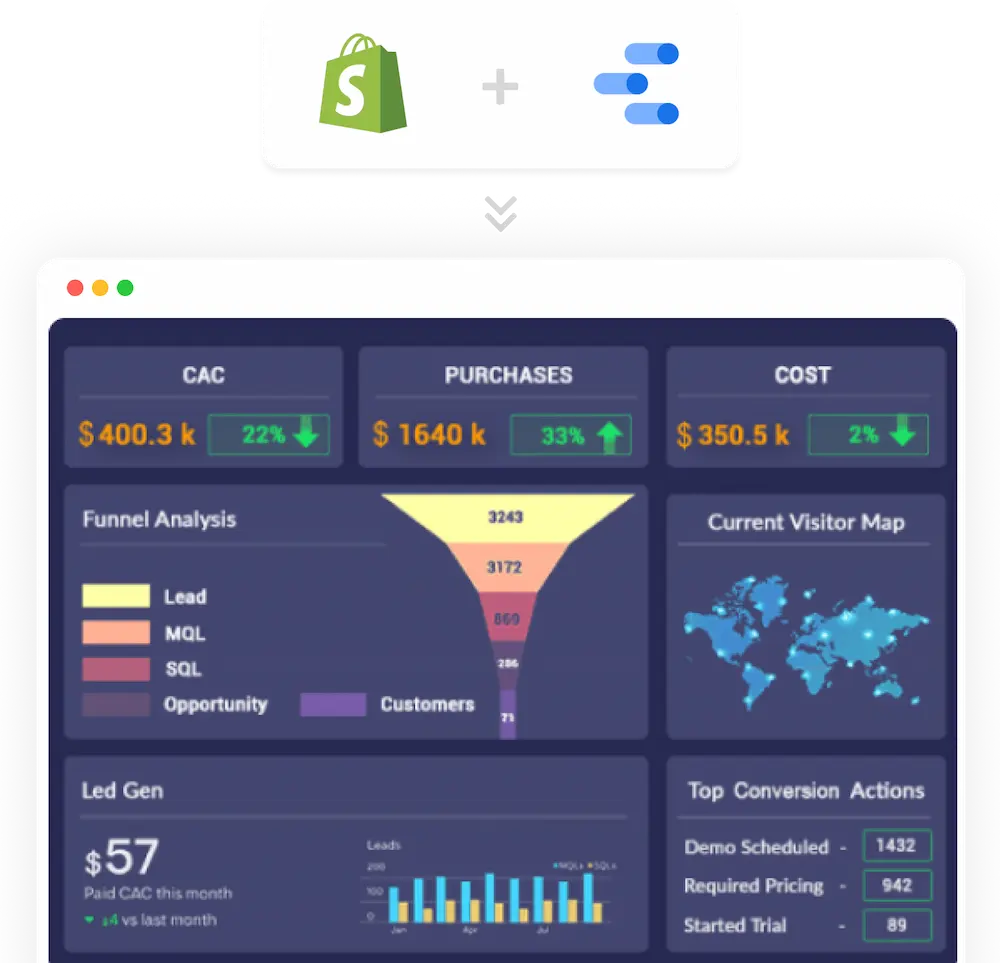 Steps to connect Shopify with Google Data Studio