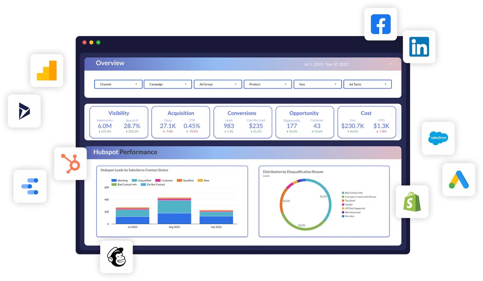 Marketing analytics tool to extract meaningful marketing insights