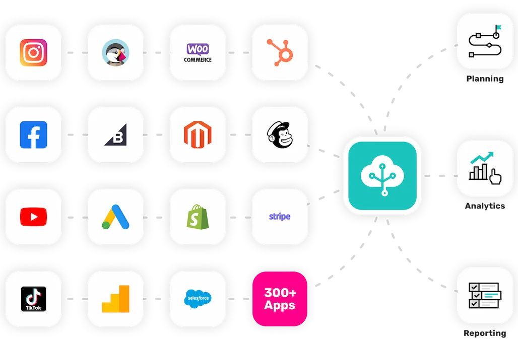 Connect to over 300+ different data sources with Growth Nirvana