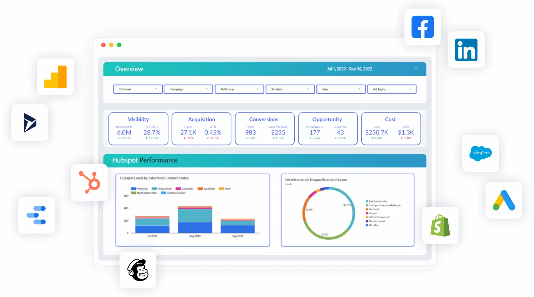 Full-funnel PPC Reporting Tool