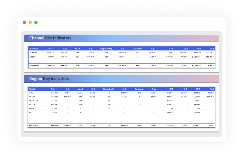 Sales KPI dashboard